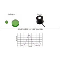 什么是視覺函數(shù)濾光片？有哪些作用及應(yīng)用？