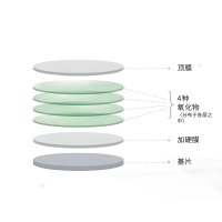 濾光片的壽命有多長(zhǎng)？從玻璃到光影衛(wèi)士的漫長(zhǎng)旅程