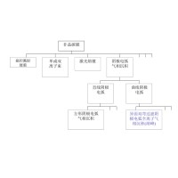 什么是非晶金剛石膜？